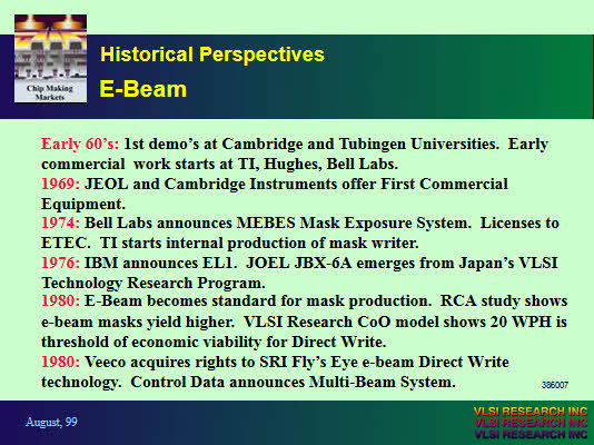 IEEE Lithography Workshop - Historical Prespective E-Beam